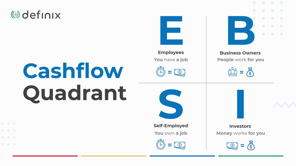 cashflow-quadrant