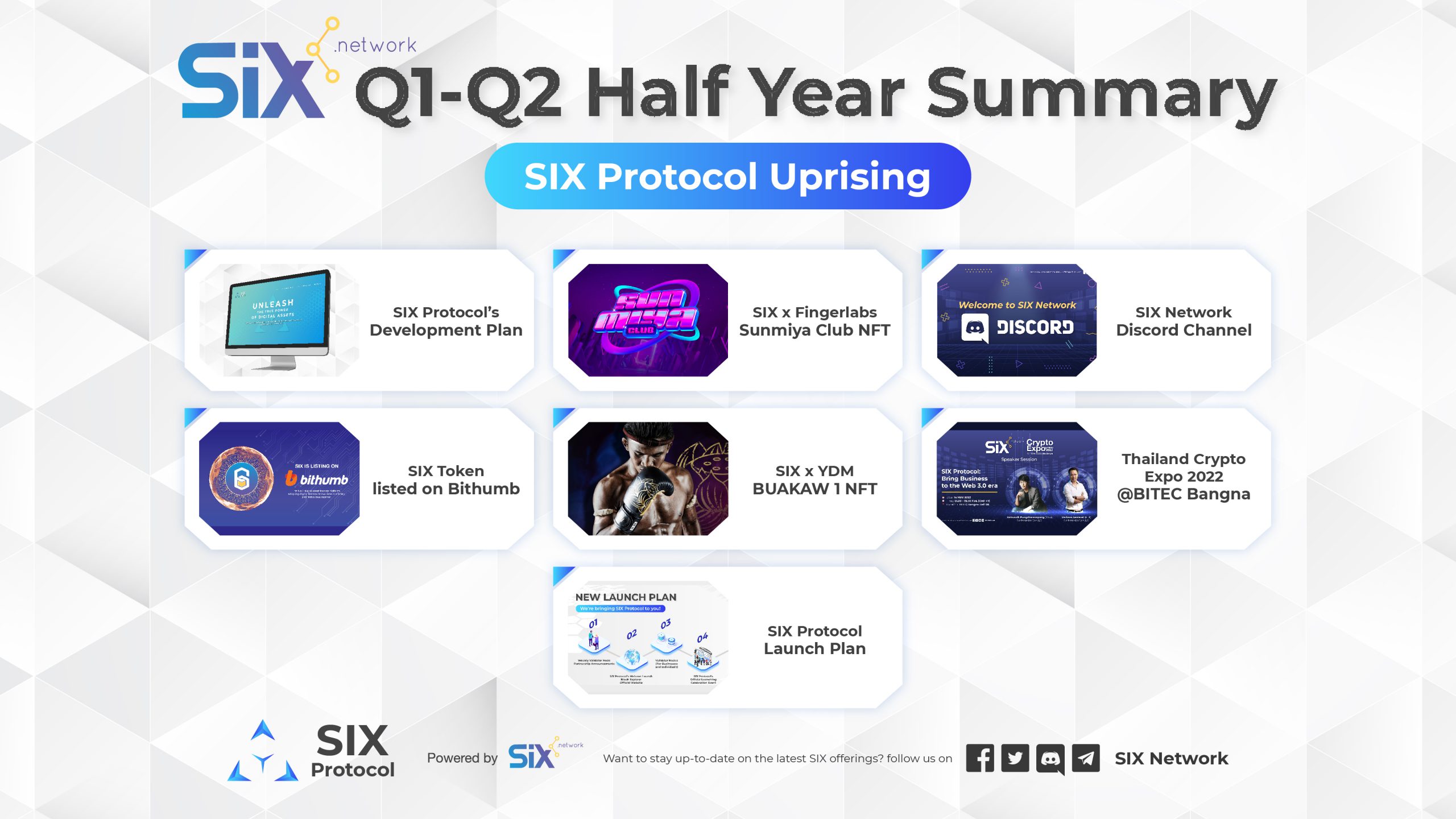 สรุปไตรมาส Q1-Q2/2022 ครึ่งปีแรกของ SIX Network