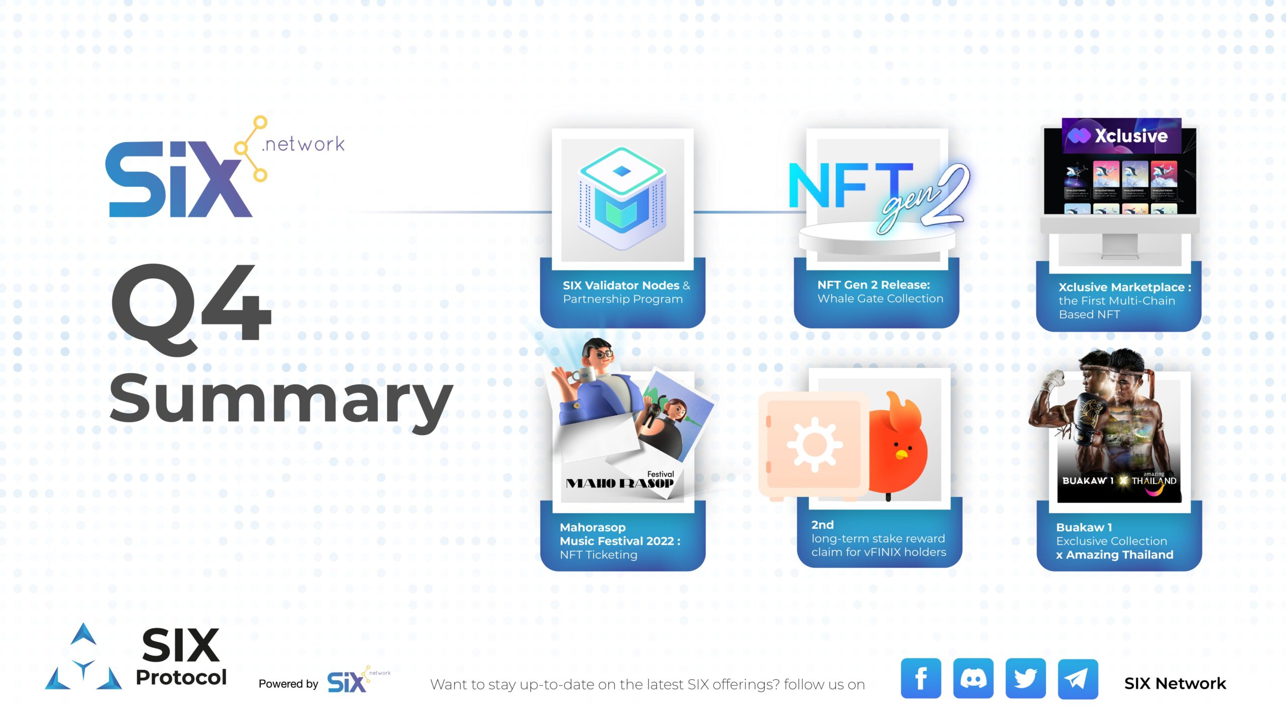 SIX Network สรุปไตรมาสที่ 4 ของปี 2022