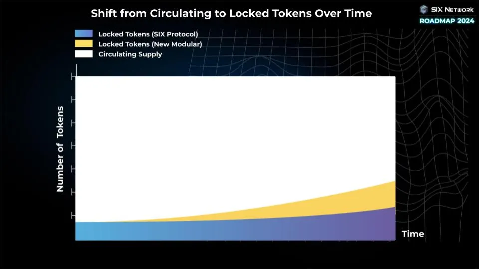 circulating_Token